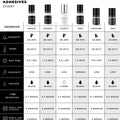 chart comparing all lash adhesives