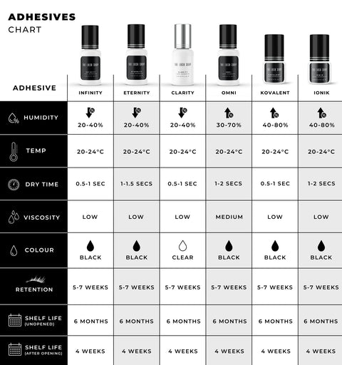 chart comparing all lash adhesives