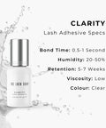 clarity adhesive product statistics