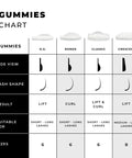 comparison chart for gummies