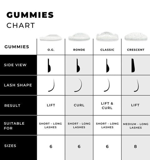 comparison chart for gummies