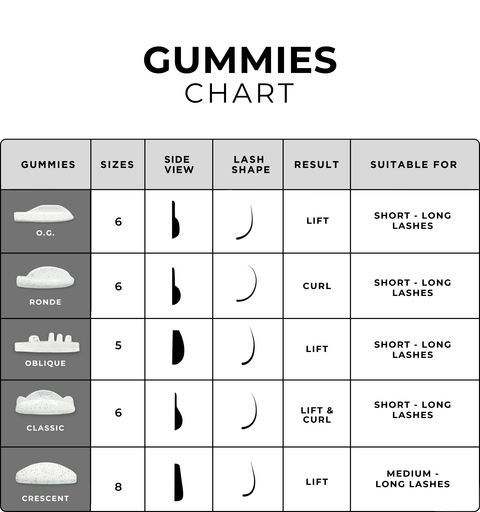 Gummies - Classic Lift Shields