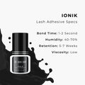 ionik adhesive product statistics