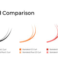 lash curl comparison chart