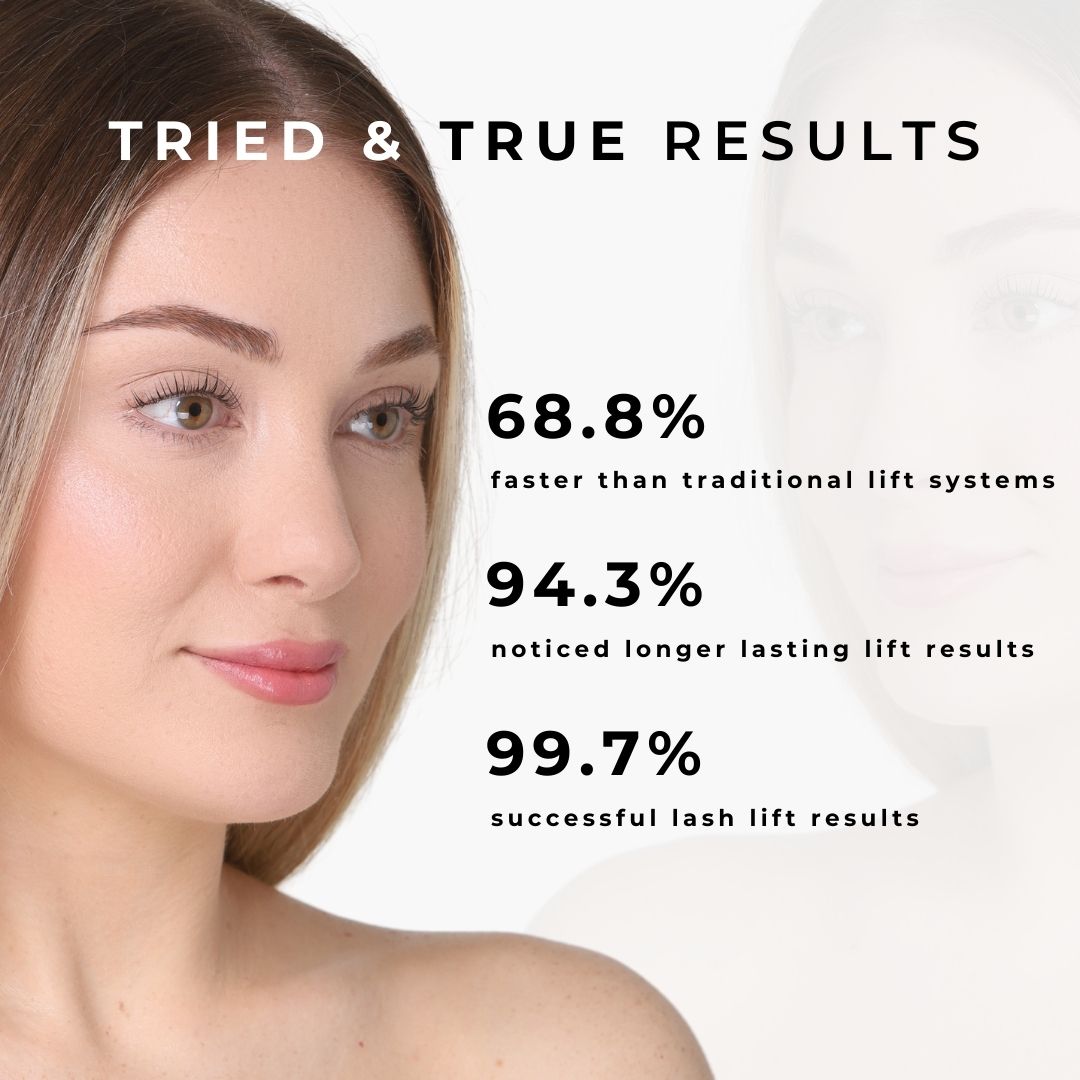 Set x Tint Lotion - Instant Lash Lift and Tint System - THE LASH SHOP