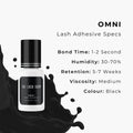 omni adhesive product statistics
