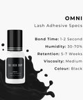 omni adhesive product statistics