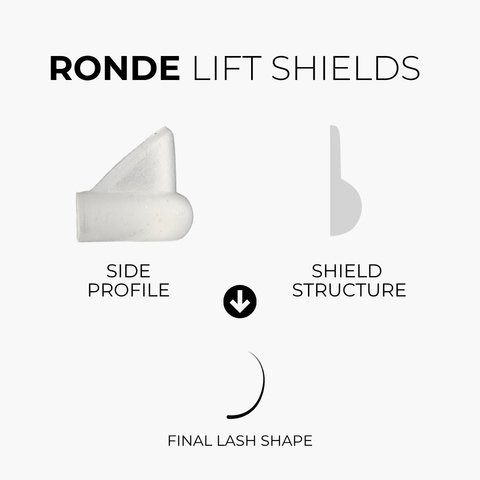 Gummies - Ronde Lift Shields