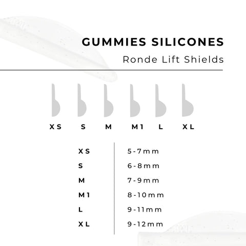 comparison chart for ronde gummies